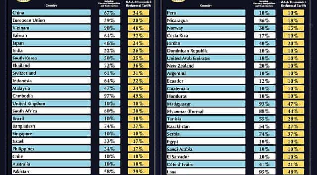 2025-April-02-so-called-Reciprocal_tariffs